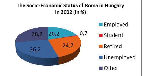 Figure 3, Source: UNDP (2002); see appendix: table 1 