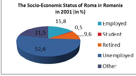 Figure 5 Source: UNDP (2002), see appendix: table 1 