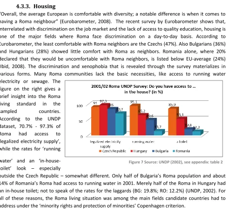 Figure 7 Source: UNDP (2002), see appendix: table 2 