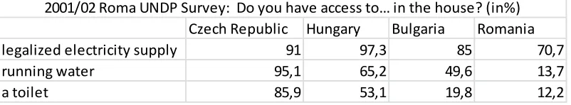 Table 2 Source: UNDP (2002) 
