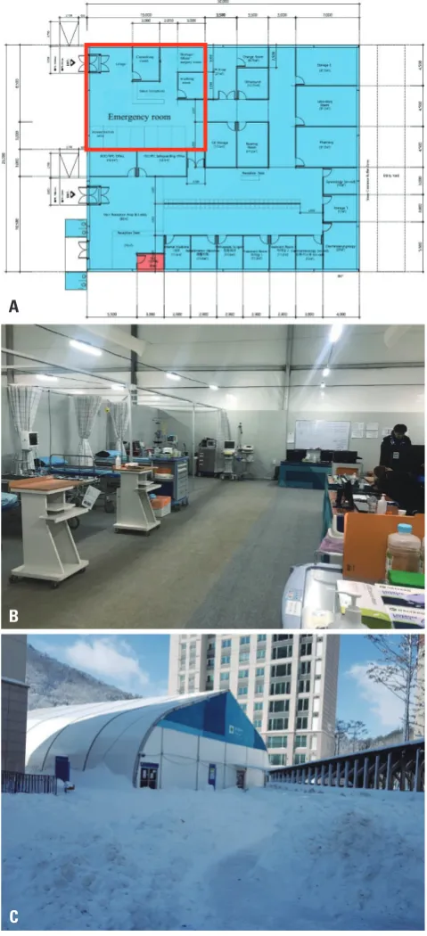Fig. 1. ED of Pyeongchang polyclinic. (A) Cross-sectional diagram of the polyclinic (red box indicates ED at the polyclinic), (B) inside the polyclinic ED, (C) exterior of the polyclinic