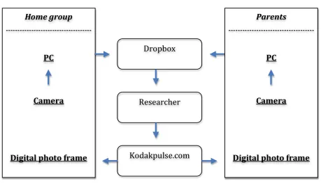 Figure 2. Distant photo exchange system. 