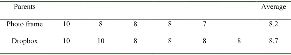 Table 6 Grades given per parent group for the complete project. 