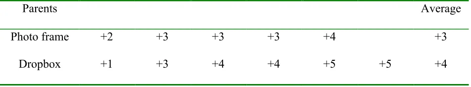 Table 7 Increase in involvement/connectedness experienced with their child, by the parents