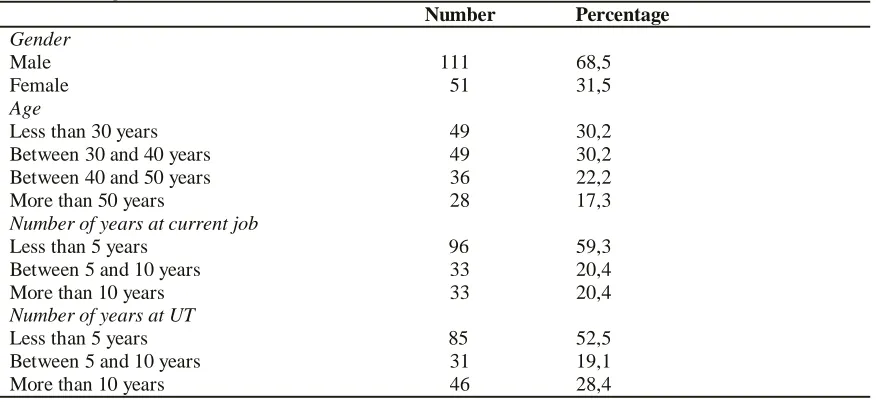 Table 1 General data respondents                                                                                    Number               Percentage