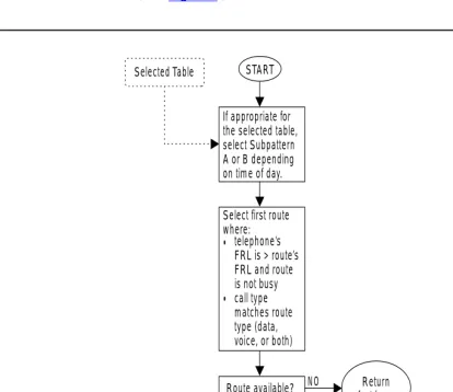 Figure 2. ARS Route Selection within a Table
