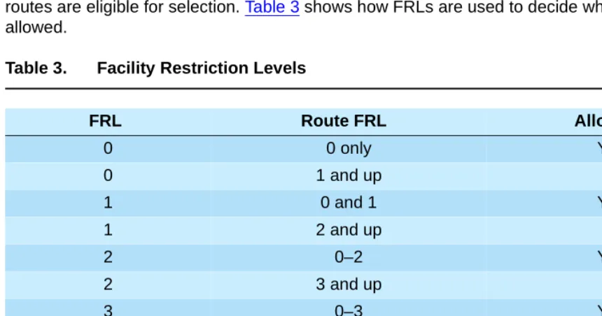 Figure 3. Subpattern Selection
