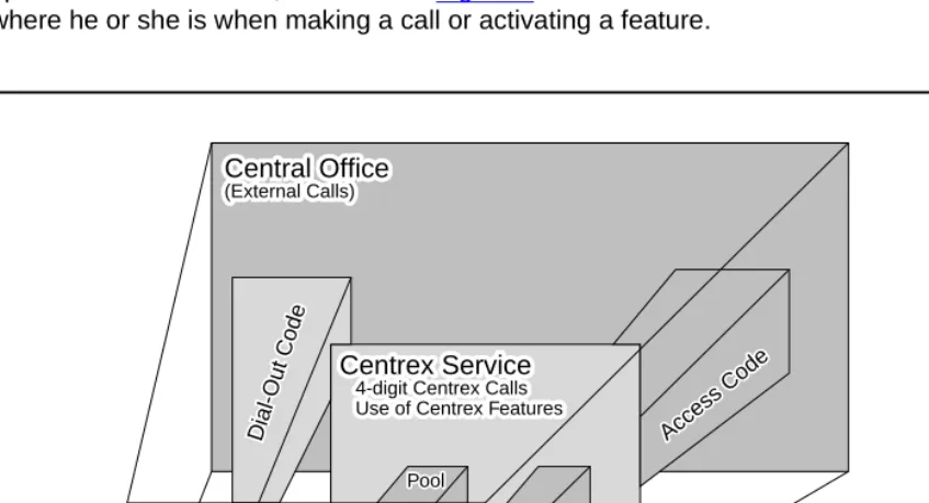 Figure 5. Limited Centrex Service