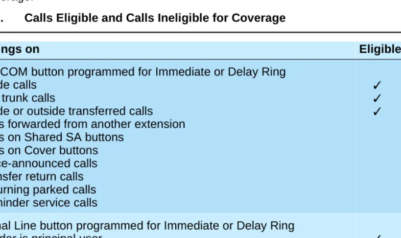 Table 6. Calls Eligible and Calls Ineligible for Coverage