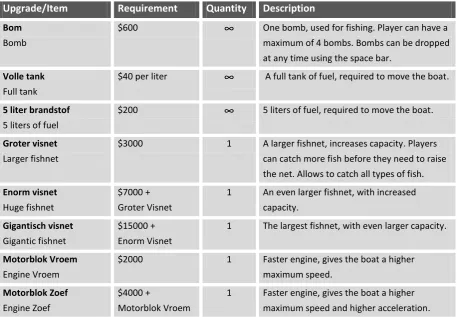 Table 3: Upgrades and items available in the shop 