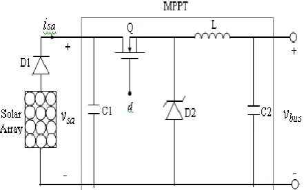 Figure 1. PV-FC-battery-SC hybrid system 