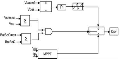 Figure 3. Circuit schematic of the fuel cell power subsystem 