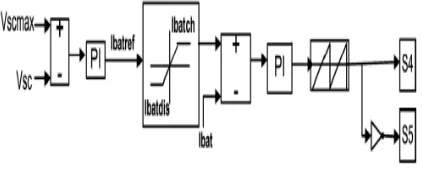 Fig. 6. Modeling of battery controller  