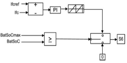 Figure 7. Modeling of FC controller 