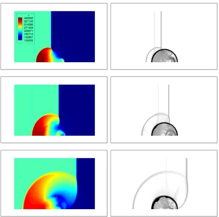 Figure 10.14:Pressure and numerical Schlieren contours for the shock/water-column interac-tion at t = 6.25 µs (top), t = 10 µs (middle), and t = 18.75 µs (bottom)