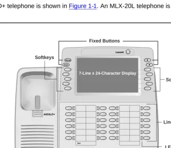 Figure 1-1. 4424LD+ Telephone
