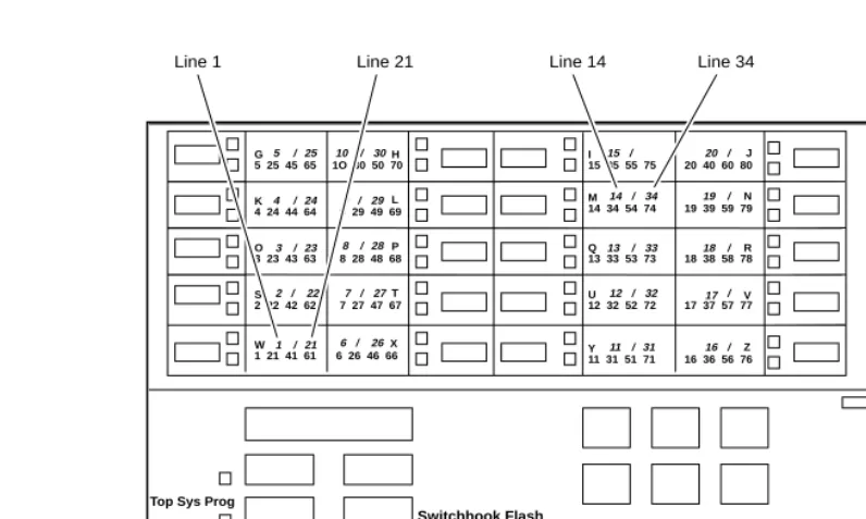 Figure 1-7. Selecting a Block of Lines/Trunks
