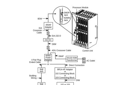 Figure 2-4. Internal Connection
