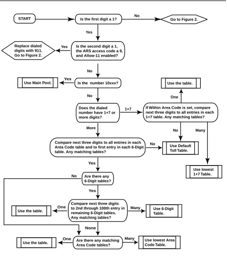 Figure 1. ARS Search Algorithm When Leading “1” is Dialed