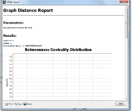 Figure 3.5 Diameter measured in Gephi tool 