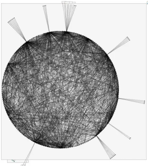 Figure 3.10   Circular layout in Cytoscape tool 