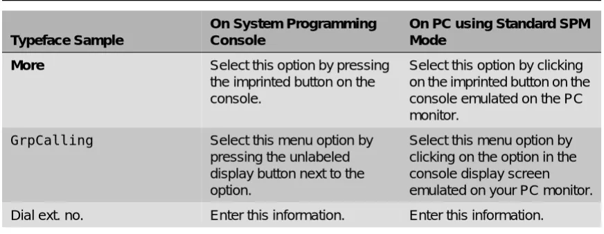 Table 1-1. Typefaces Used in Programming Procedures