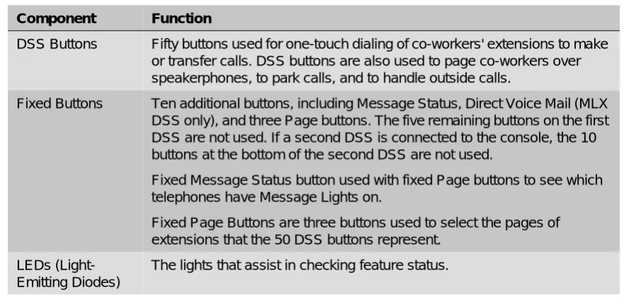 Figure 2-4. 4424LD+ Display Buttons and Main Menu