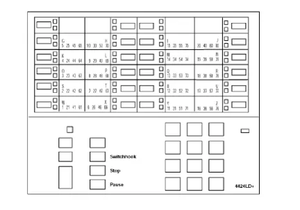 Figure 2-6. 4424LD+ System Programming Console Overlay