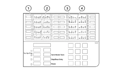 Figure 2-7. MLX-20L System Programming Console Overlay