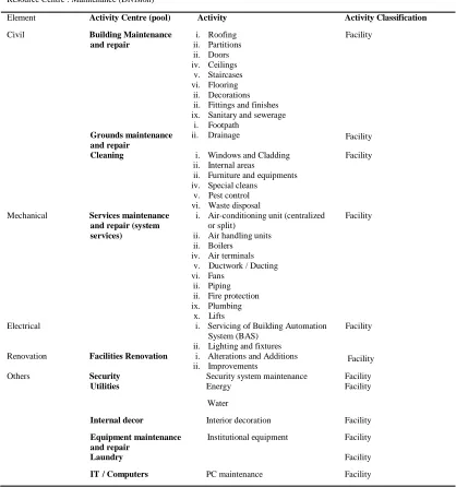 Table 2  Resource centre  