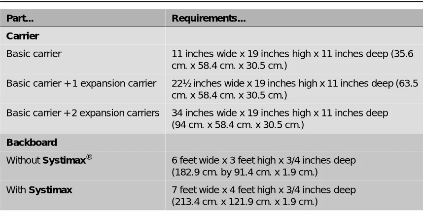 Table 1-2. Control Unit Space Requirements