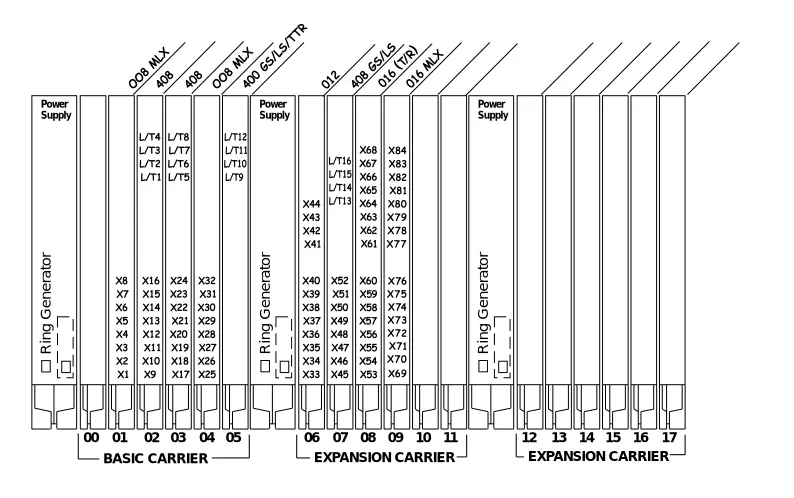 Figure 2-1. Sample Control Unit Diagram
