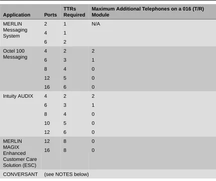 Table 2-8. Application Ports