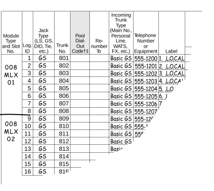 Figure 3-1. Partially Completed System Form 2c