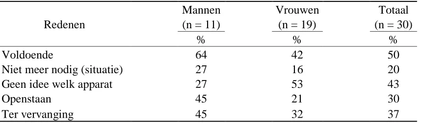 Tabel 11 