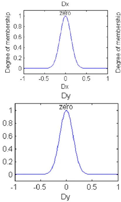 Fig. 1and 2 respectively.  