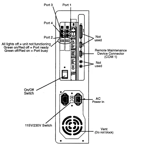 Figure 2-6. The MERLIN MAIL—ML Unit (Rear Panel)