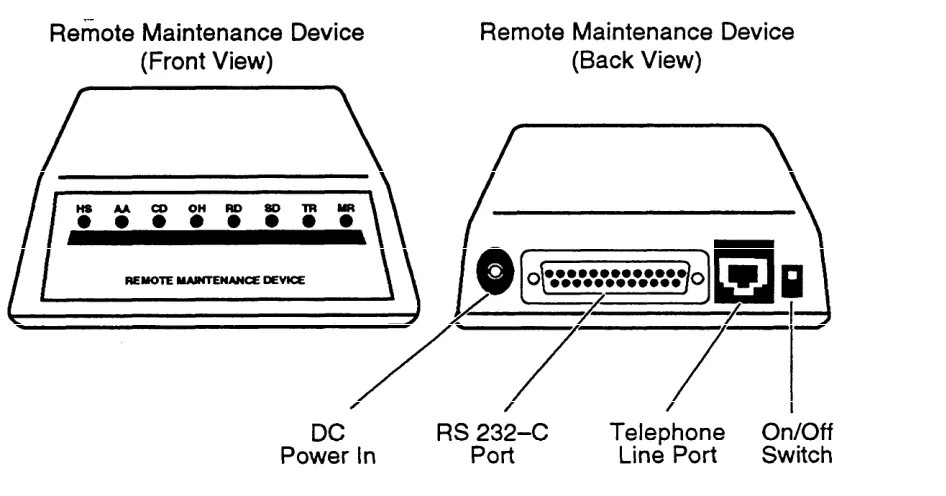 Figure 2-7. MERLIN MAIL—ML Remote Maintenance Device