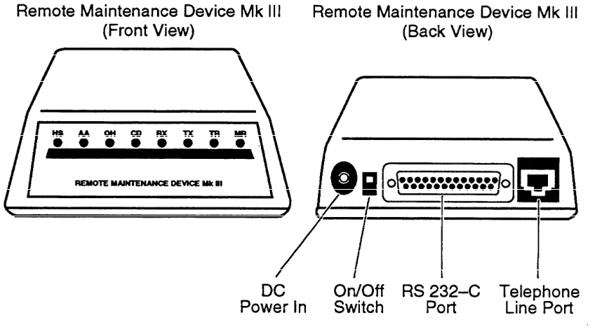 Figure 2-8. MERLIN MAIL—ML Remote Maintenance Device MK III