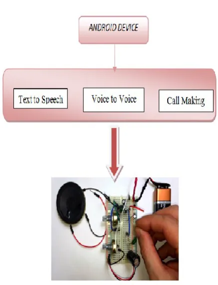 Figure 1. Deaf mute communications  