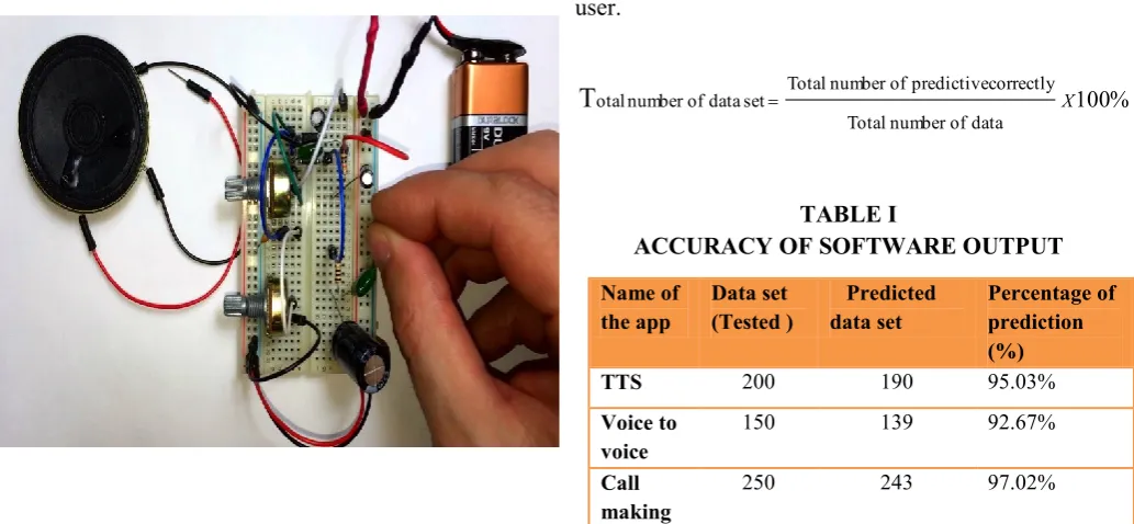 TABLE I ACCURACY OF SOFTWARE OUTPUT 