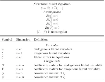 Table 2.1 SEM Notation, adapted from Hildreth [27]