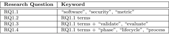 Table 3.2 Keyword Synonyms