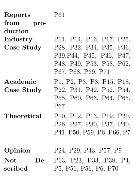 Table 3.6 Studies by Evaluation Technique