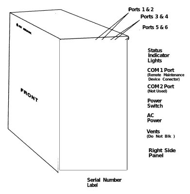 Figure 2-6. The MERLIN MAIL Unit (Front and Right Side Panel View)