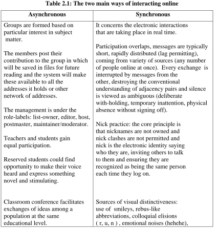 Table 2.1: The two main ways of interacting online 