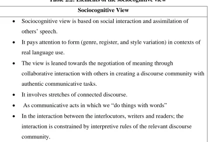 Table 2.2: Elements of the sociocognitive view 