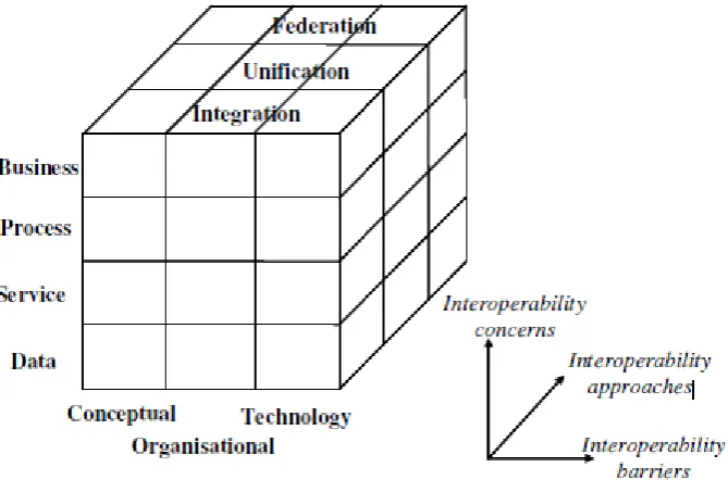 Figure 1-1: Interoperability Framework 