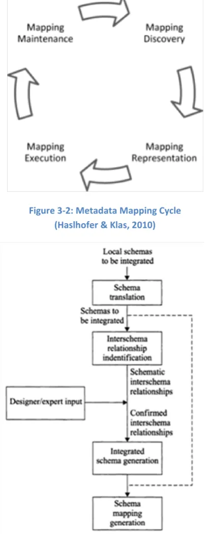 Figure 3-2: Metadata Mapping Cycle 