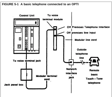 FIGURE 5-1  A basic telephone connected to an OPTI